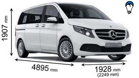 Mercedes benz v ct - 2019